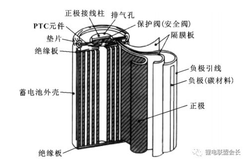 纯电动汽车用锂离子电池的制造工艺与管控点解析 以18650为例