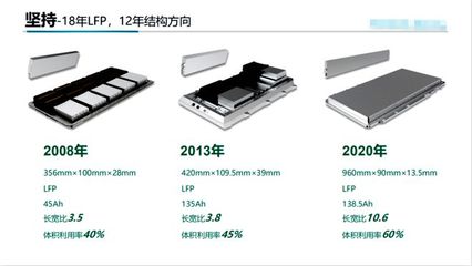 电池厂逛厂,刀片电池是如何在工厂制造的,好产品都是打磨出来的